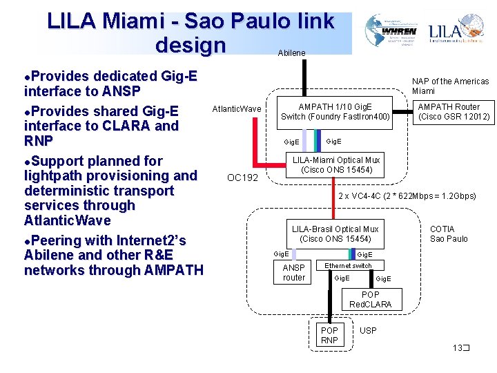 LILA Miami - Sao Paulo link design Abilene Provides dedicated Gig-E interface to ANSP LILA Miami - Sao Paulo link design Abilene Provides dedicated Gig-E interface to ANSP