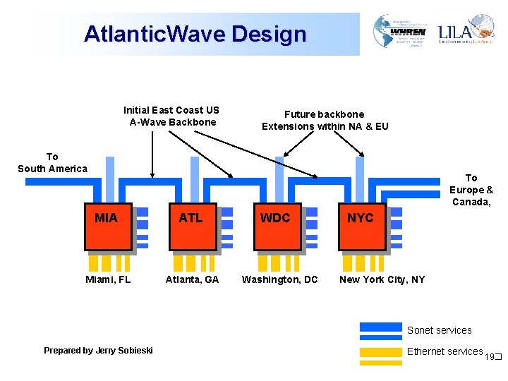 Atlantic. Wave Design Initial East Coast US A-Wave Backbone Future backbone Extensions within NA Atlantic. Wave Design Initial East Coast US A-Wave Backbone Future backbone Extensions within NA