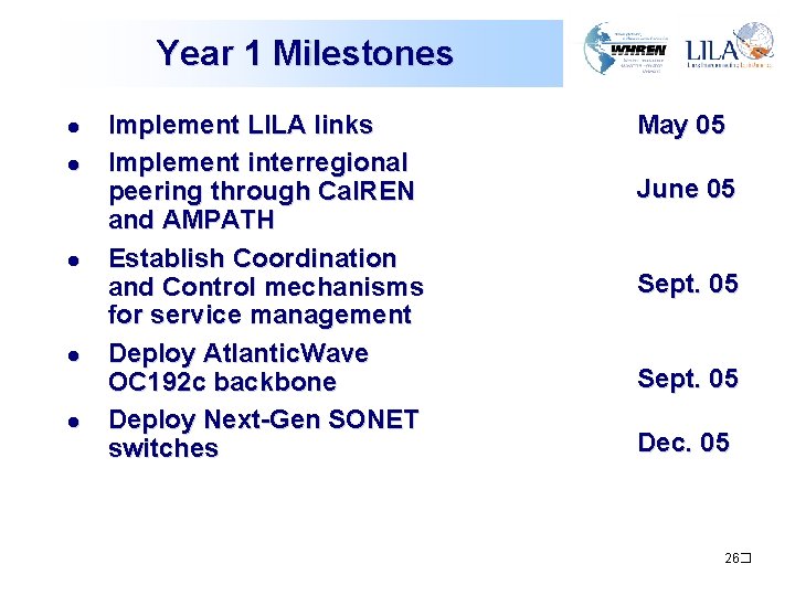 Year 1 Milestones l l l Implement LILA links Implement interregional peering through Cal. Year 1 Milestones l l l Implement LILA links Implement interregional peering through Cal.