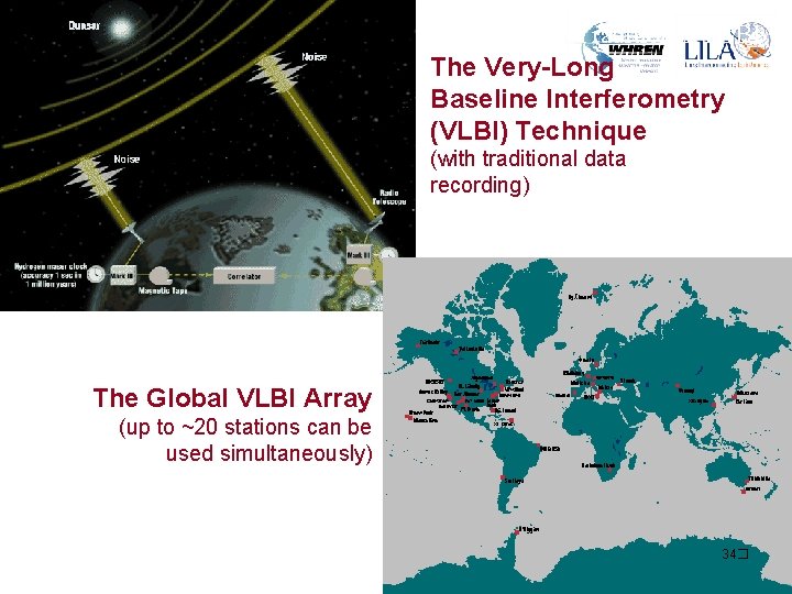 Traditional VLBI The Very-Long Baseline Interferometry (VLBI) Technique (with traditional data recording) The Global Traditional VLBI The Very-Long Baseline Interferometry (VLBI) Technique (with traditional data recording) The Global