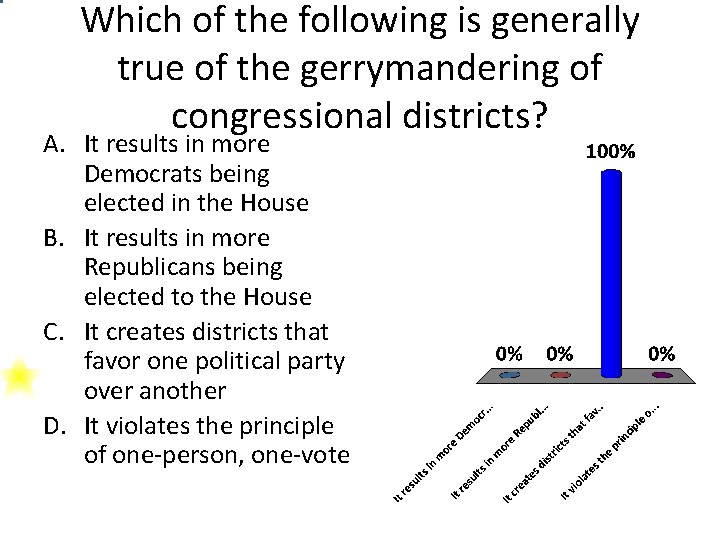 Which of the following is generally true of the gerrymandering of congressional districts? A.