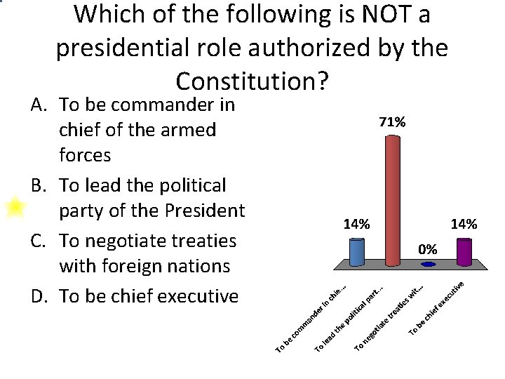 Which of the following is NOT a presidential role authorized by the Constitution? A.