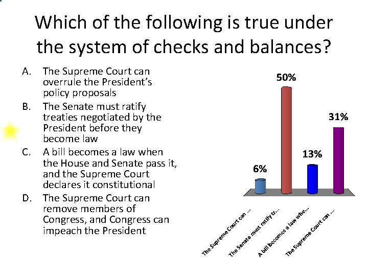 Which of the following is true under the system of checks and balances? A.