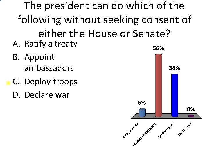 The president can do which of the following without seeking consent of either the