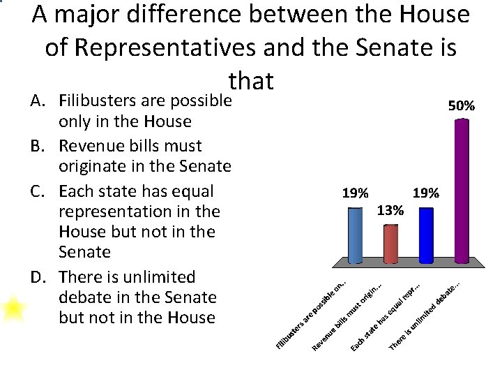 A major difference between the House of Representatives and the Senate is that A.