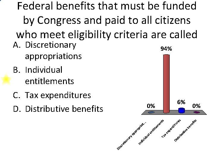 Federal benefits that must be funded by Congress and paid to all citizens who