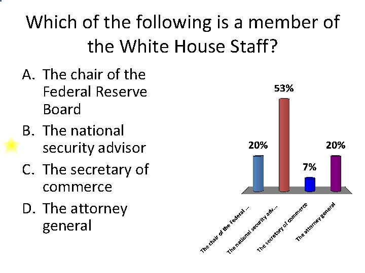 Which of the following is a member of the White House Staff? A. The