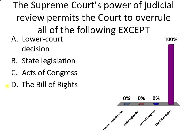 The Supreme Court’s power of judicial review permits the Court to overrule all of