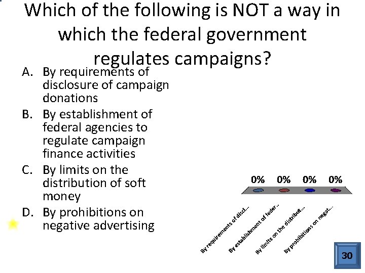 Which of the following is NOT a way in which the federal government regulates