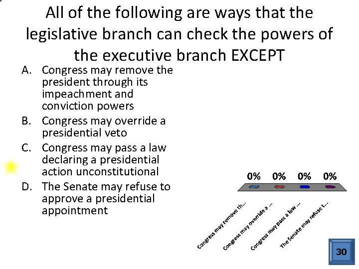 All of the following are ways that the legislative branch can check the powers