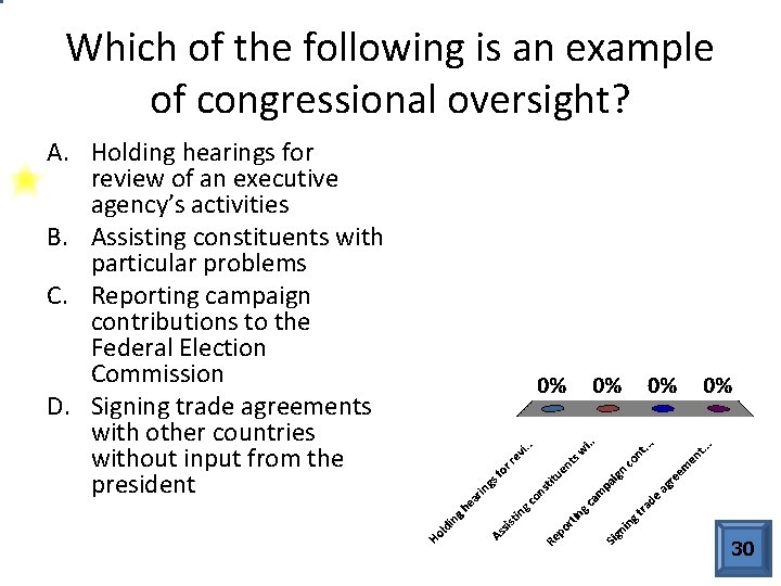 Which of the following is an example of congressional oversight? A. Holding hearings for