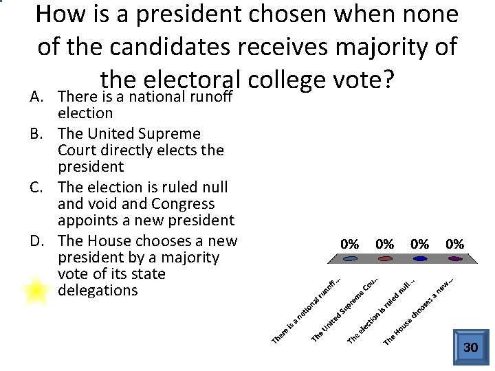 How is a president chosen when none of the candidates receives majority of the