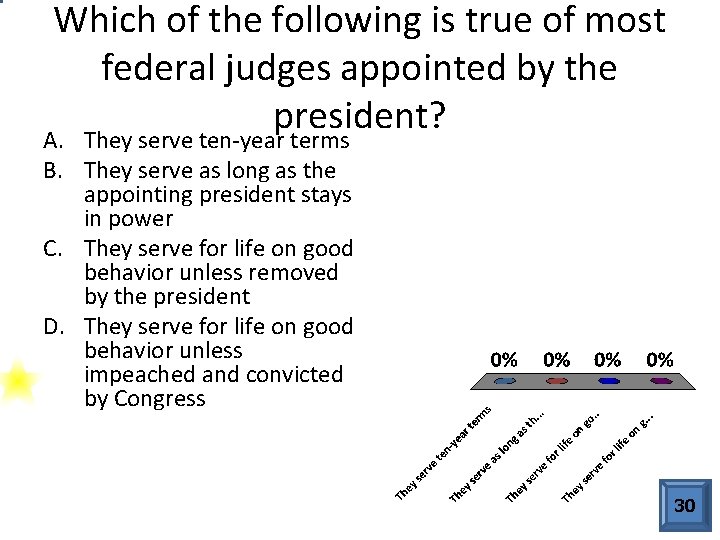 Which of the following is true of most federal judges appointed by the president?