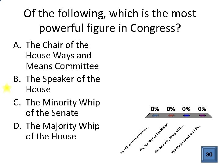 Of the following, which is the most powerful figure in Congress? A. The Chair