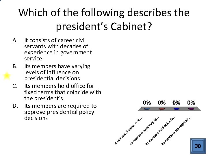 Which of the following describes the president’s Cabinet? A. It consists of career civil