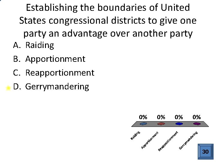 Establishing the boundaries of United States congressional districts to give one party an advantage