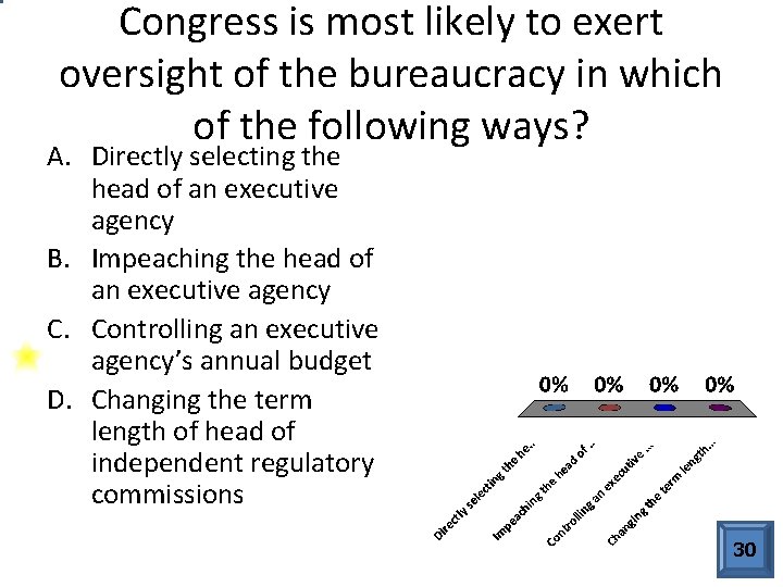Congress is most likely to exert oversight of the bureaucracy in which of the