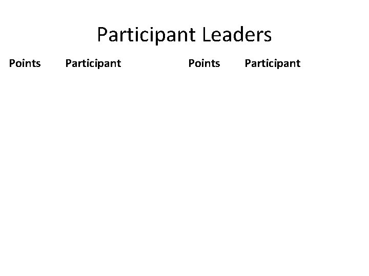 Participant Leaders Points Participant 