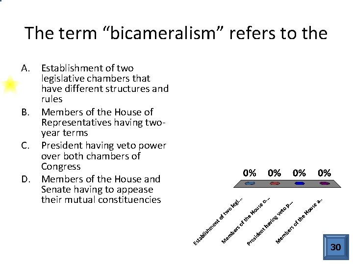 The term “bicameralism” refers to the A. Establishment of two legislative chambers that have