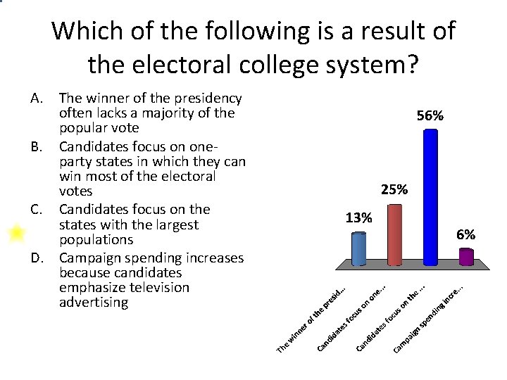 Which of the following is a result of the electoral college system? A. The