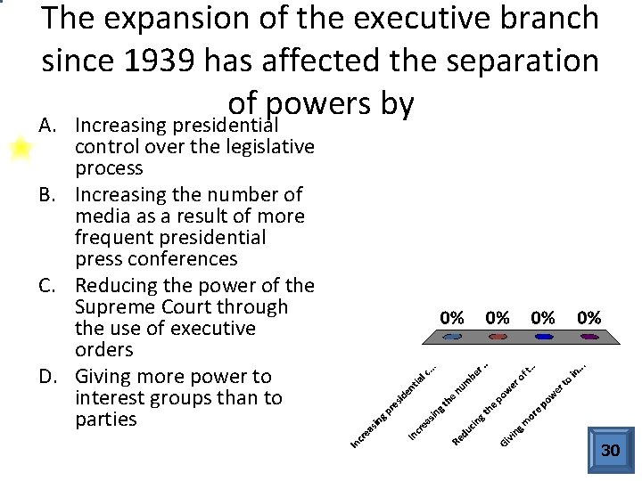 The expansion of the executive branch since 1939 has affected the separation of powers