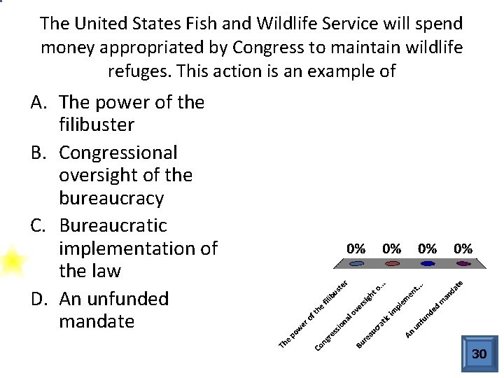 The United States Fish and Wildlife Service will spend money appropriated by Congress to