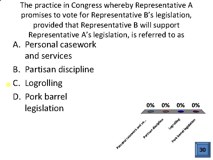The practice in Congress whereby Representative A promises to vote for Representative B’s legislation,