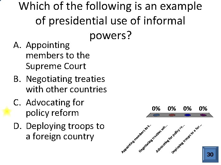 Which of the following is an example of presidential use of informal powers? A.