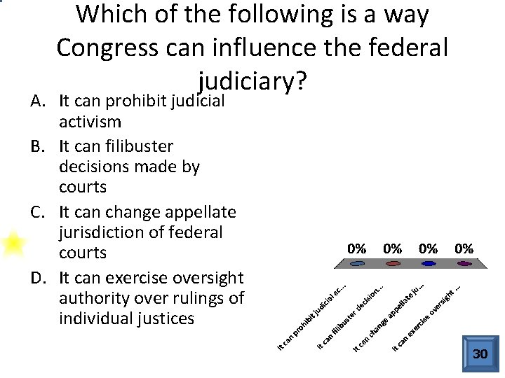 Which of the following is a way Congress can influence the federal judiciary? A.