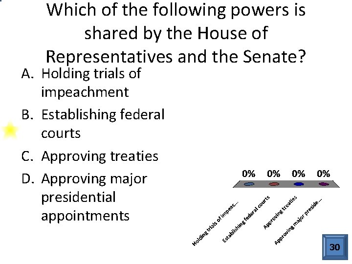 Which of the following powers is shared by the House of Representatives and the