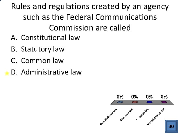 Rules and regulations created by an agency such as the Federal Communications Commission are