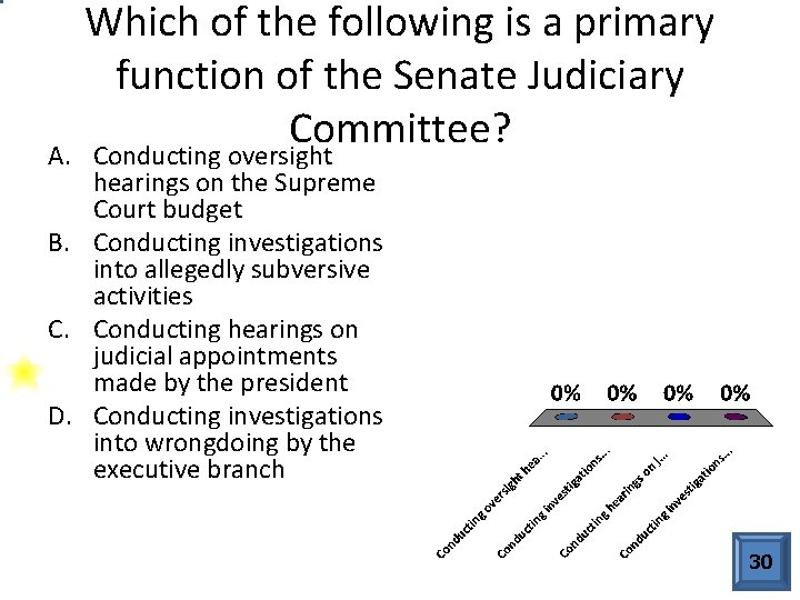 Which of the following is a primary function of the Senate Judiciary Committee? A.