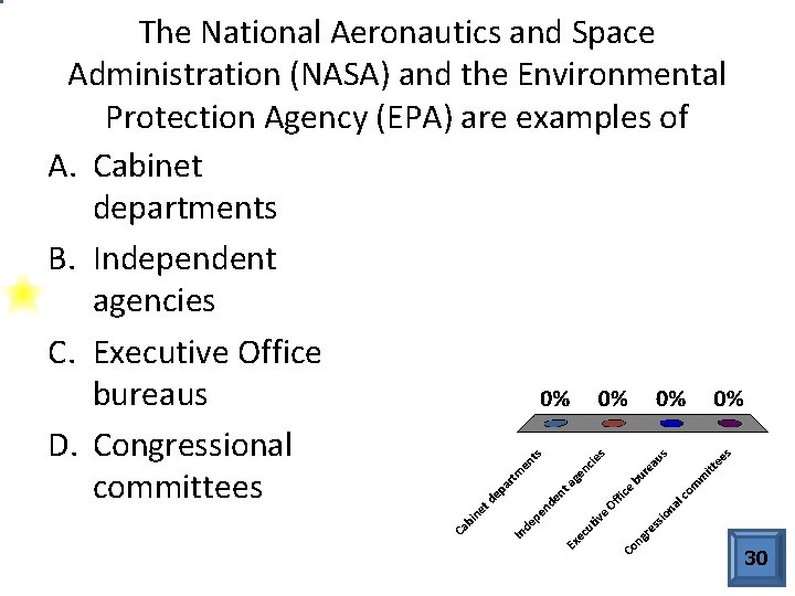 The National Aeronautics and Space Administration (NASA) and the Environmental Protection Agency (EPA) are