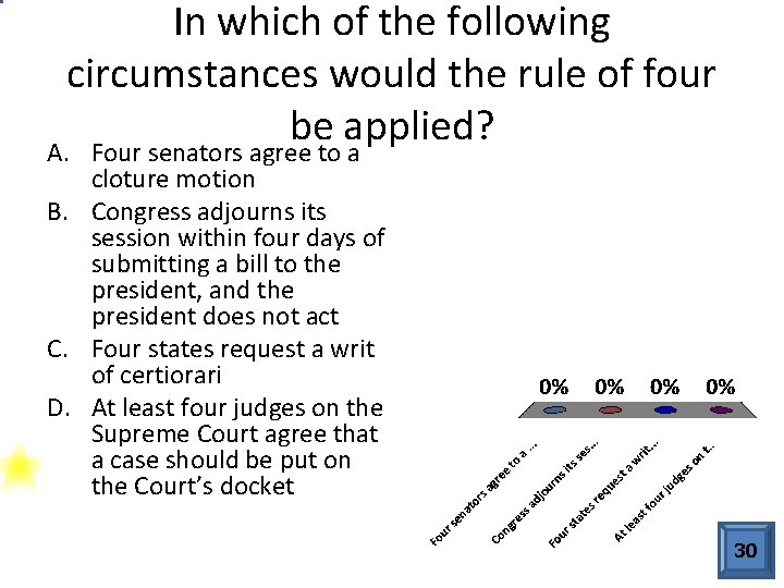 In which of the following circumstances would the rule of four be applied? A.