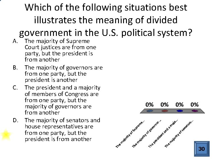 Which of the following situations best illustrates the meaning of divided government in the