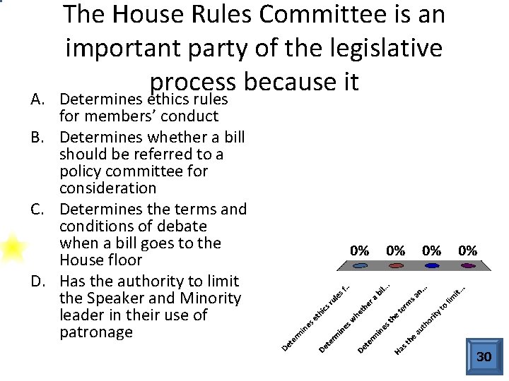 The House Rules Committee is an important party of the legislative process because it