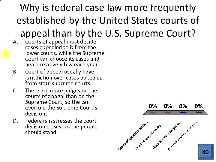 Why is federal case law more frequently established by the United States courts of