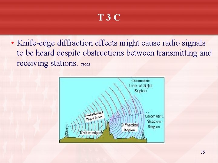 T 3 C • Knife-edge diffraction effects might cause radio signals to be heard