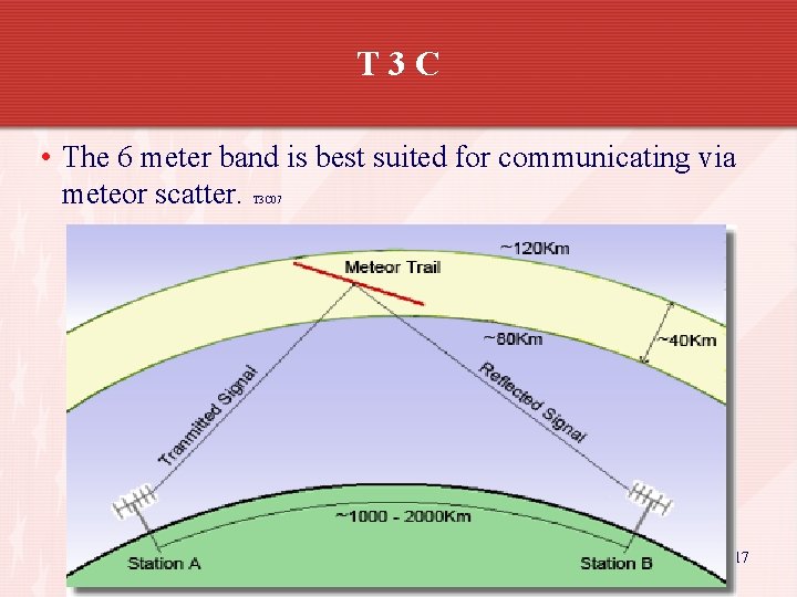 T 3 C • The 6 meter band is best suited for communicating via