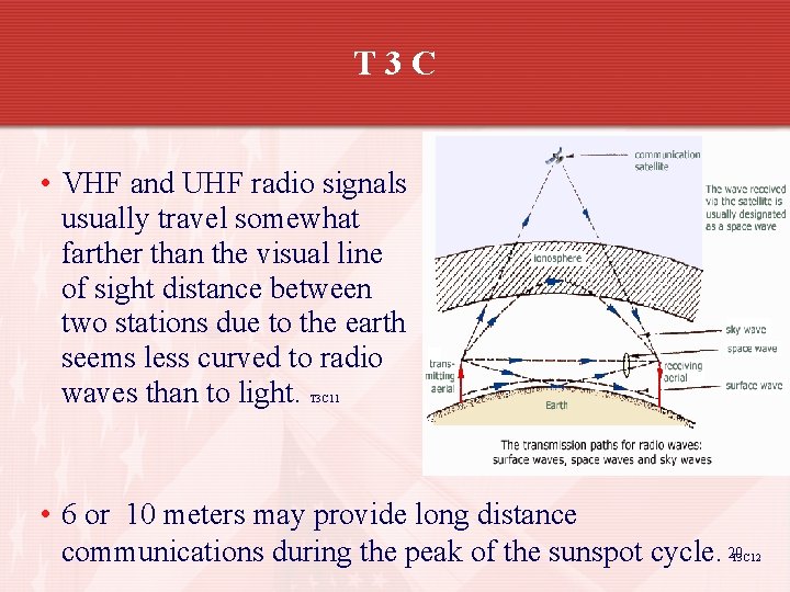 T 3 C • VHF and UHF radio signals usually travel somewhat farther than