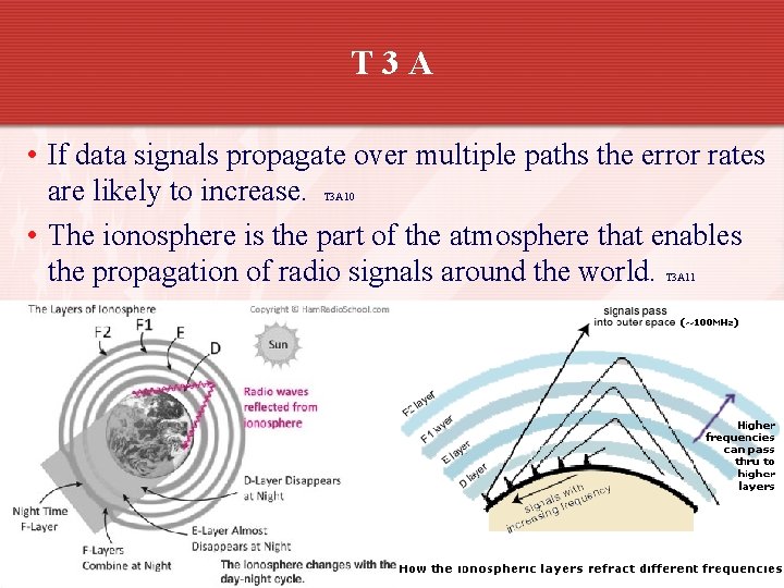 T 3 A • If data signals propagate over multiple paths the error rates