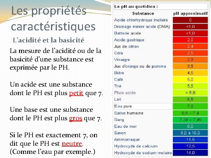 Les propriétés caractéristiques L’acidité et la basicité La mesure de l’acidité ou de la Les propriétés caractéristiques L’acidité et la basicité La mesure de l’acidité ou de la