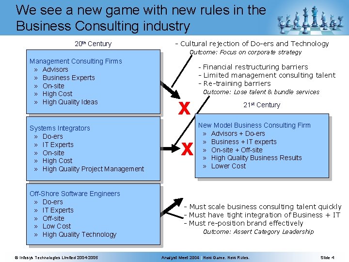We see a new game with new rules in the Business Consulting industry 20 We see a new game with new rules in the Business Consulting industry 20