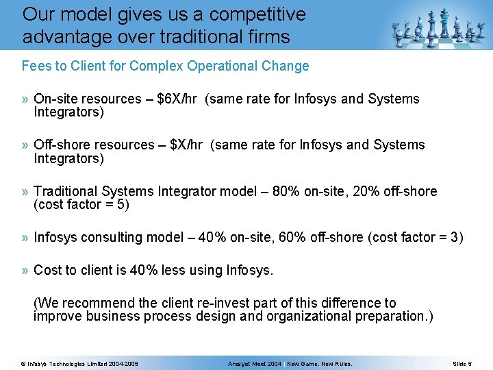Our model gives us a competitive advantage over traditional firms Fees to Client for Our model gives us a competitive advantage over traditional firms Fees to Client for