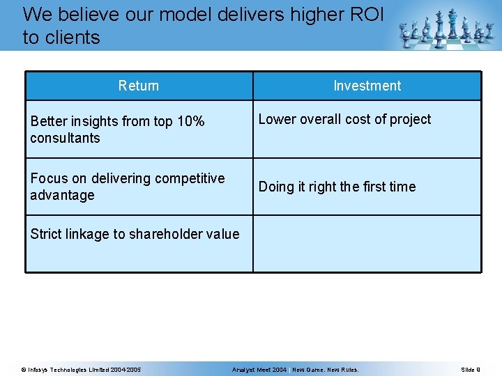 We believe our model delivers higher ROI to clients Return Investment Lower overall cost We believe our model delivers higher ROI to clients Return Investment Lower overall cost
