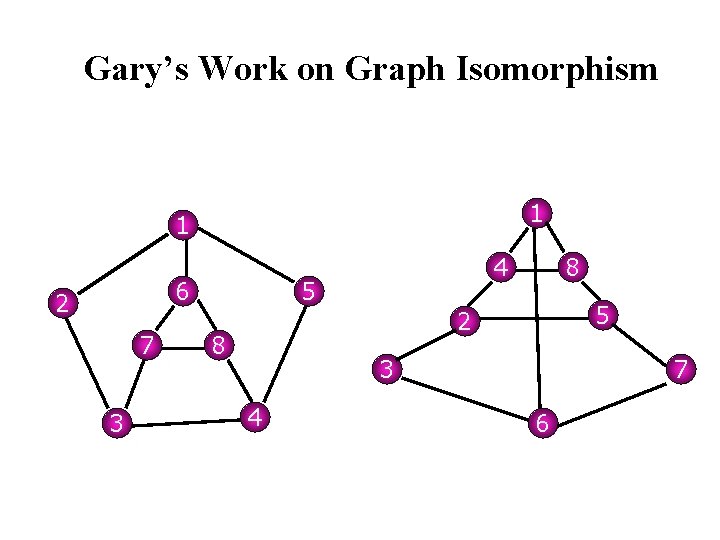 Gary’s Work on Graph Isomorphism 1 1 6 2 7 3 4 5 8