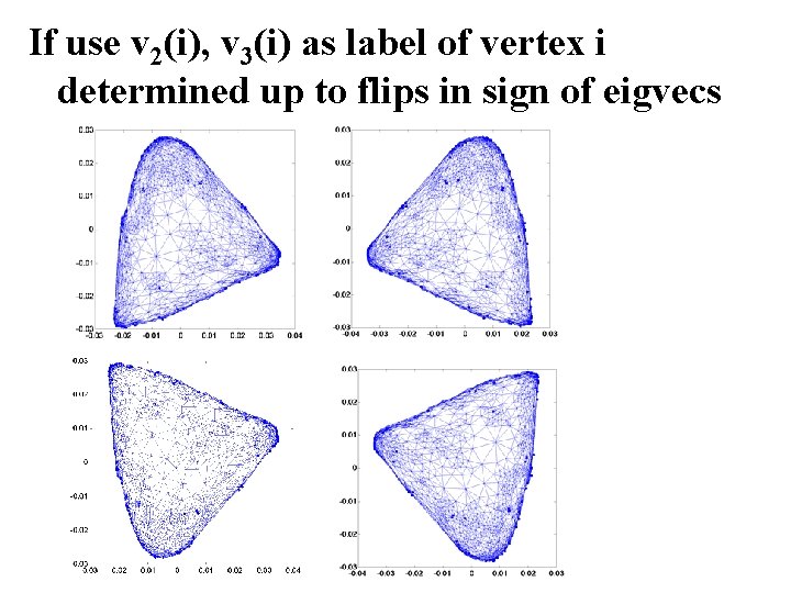 If use v 2(i), v 3(i) as label of vertex i determined up to