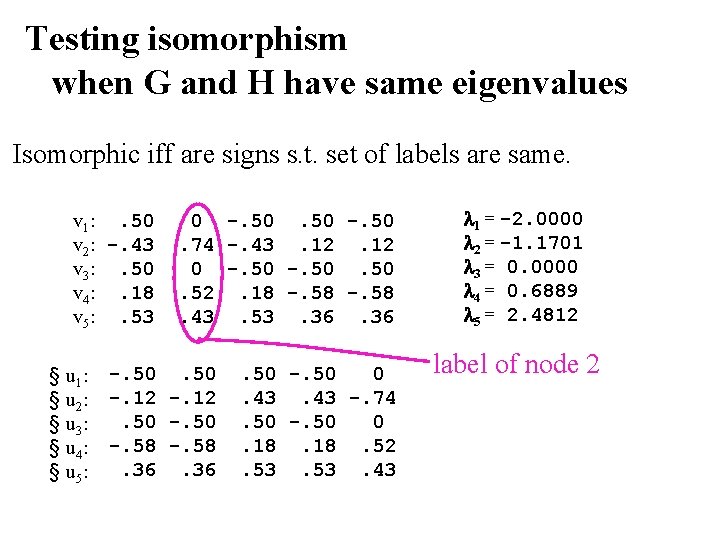 Testing isomorphism when G and H have same eigenvalues Isomorphic iff are signs s.