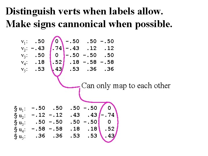 Distinguish verts when labels allow. Make signs cannonical when possible. v 1: . 50