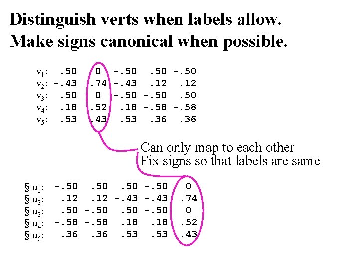 Distinguish verts when labels allow. Make signs canonical when possible. v 1: . 50